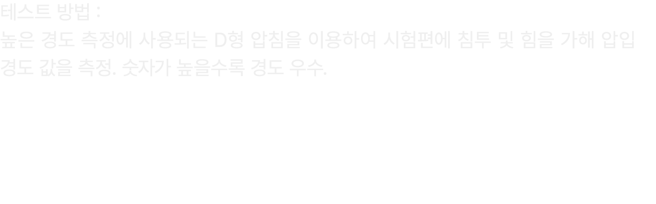 테스트 방법 : 높은 경도 측정에 사용되는 D형 압침을 이용하여 시험편에 침투 및 힘을 가해 압입 경도 값을 측정. 숫자가 높을수록 경도 우수.