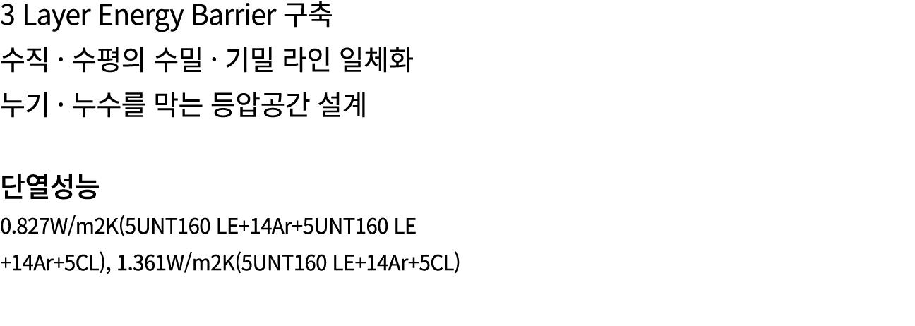 3 Layer Energy Barrier 구축 수직 · 수평의 수밀 · 기밀 라인 일체화 누기 · 누수를 막는 등압공간 설계 단열성능 0.827W/m2K(5UNT160 LE+14Ar+5UNT160 LE +14A...