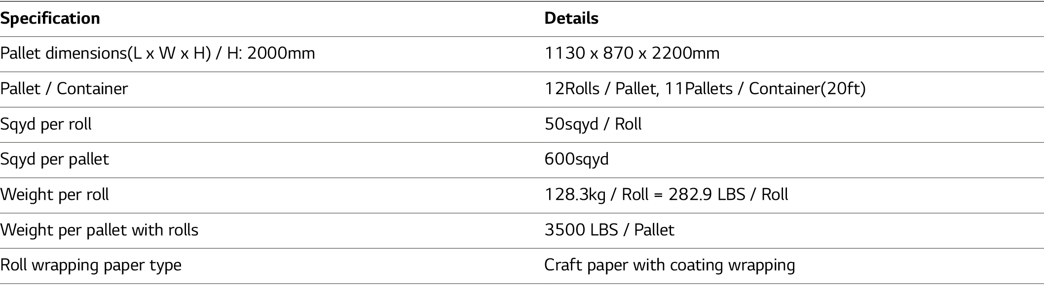 Specification,Details,Pallet dimensions(L x W x H) / H: 2000mm,1130 x 870 x 2200mm,Pallet / Container,12Rolls / Palle...