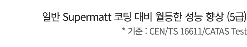 일반 Supermatt 코팅 대비 월등한 성능 향상 (5급) * 기준 : CEN/TS 16611/CATAS Test