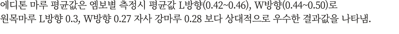 에디톤 마루 평균값은 엠보별 측정시 평균값 L방향(0.42~0.46), W방향(0.44~0.50)로 원목마루 L방향 0.3, W방향 0.27 자사 강마루 0.28 보다 상대적으로 우수한 결과값을 나타냄.