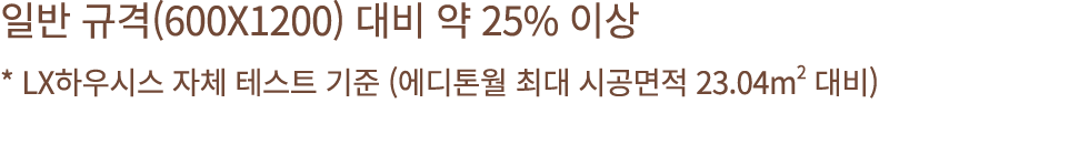 일반 규격(600X1200) 대비 약 25% 이상 * LX하우시스 자체 테스트 기준 (에디톤월 최대 시공면적 23.04m2 대비)