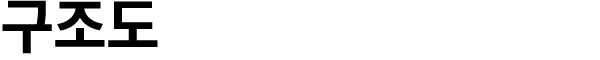 구조도