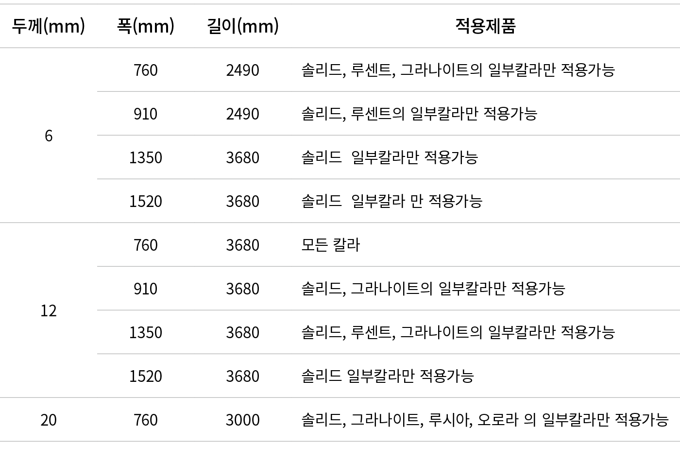 두께(mm),폭(mm),길이(mm),적용제품,6,760,2490,솔리드, 루센트, 그라나이트의 일부칼라만 적용가능,910,2490,솔리드, 루센트의 일부칼라만 적용가능,1350,3680,솔리드 일부칼라만 적용가...