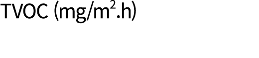 TVOC (mg/m2.h)