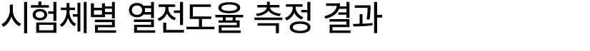 시험체별 열전도율 측정 결과