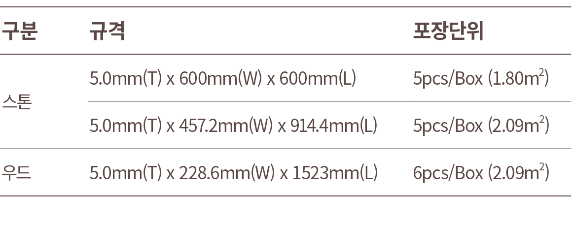 구분,규격,포장단위,스톤,5.0mm(T) x 600mm(W) x 600mm(L),5pcs/Box (1.80m2),5.0mm(T) x 457.2mm(W) x 914.4mm(L),5pcs/Box (2.09m2),우...