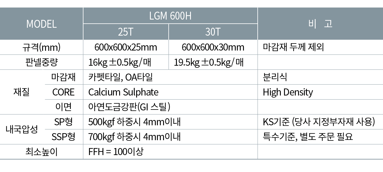 MODEL,LGM 600H,비 고,25T,30T,규격(mm),600x600x25mm,600x600x30mm,마감재 두께 제외 ,판넬중량,16kg±0.5kg/매,19.5kg±0.5kg/매,,재질,마감재,카펫타일,...