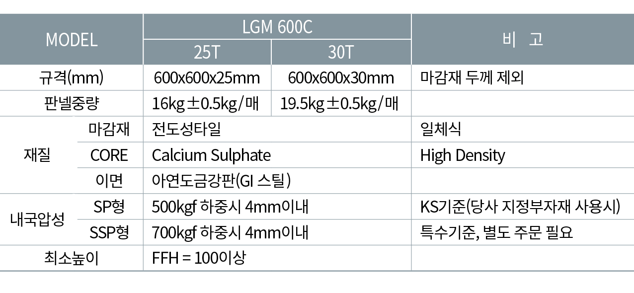 MODEL,LGM 600C,비 고,25T,30T,규격(mm),600x600x25mm,600x600x30mm,마감재 두께 제외,판넬중량,16kg±0.5kg/매,19.5kg±0.5kg/매,,재질,마감재,전도성타일,...