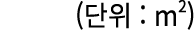 (단위 : m2)