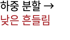 하중 분할 → 낮은 흔들림