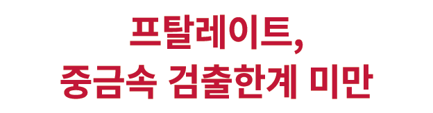 프탈레이트, 중금속 검출한계 미만