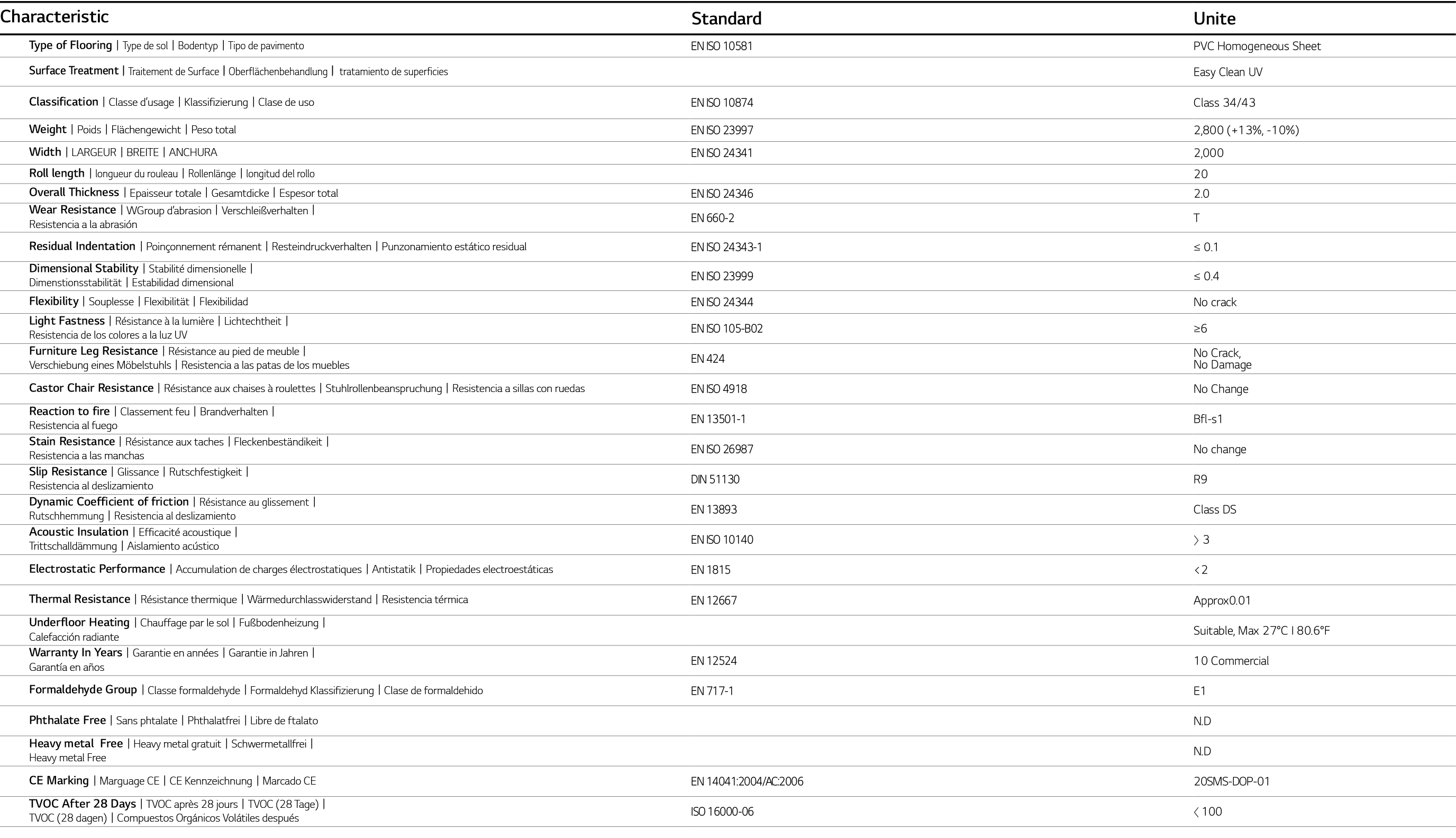 Characteristic ,Standard,Unite,Type of FlooringㅣType de solㅣBodentypㅣTipo de pavimento,EN ISO 10581,PVC Homogeneous S...